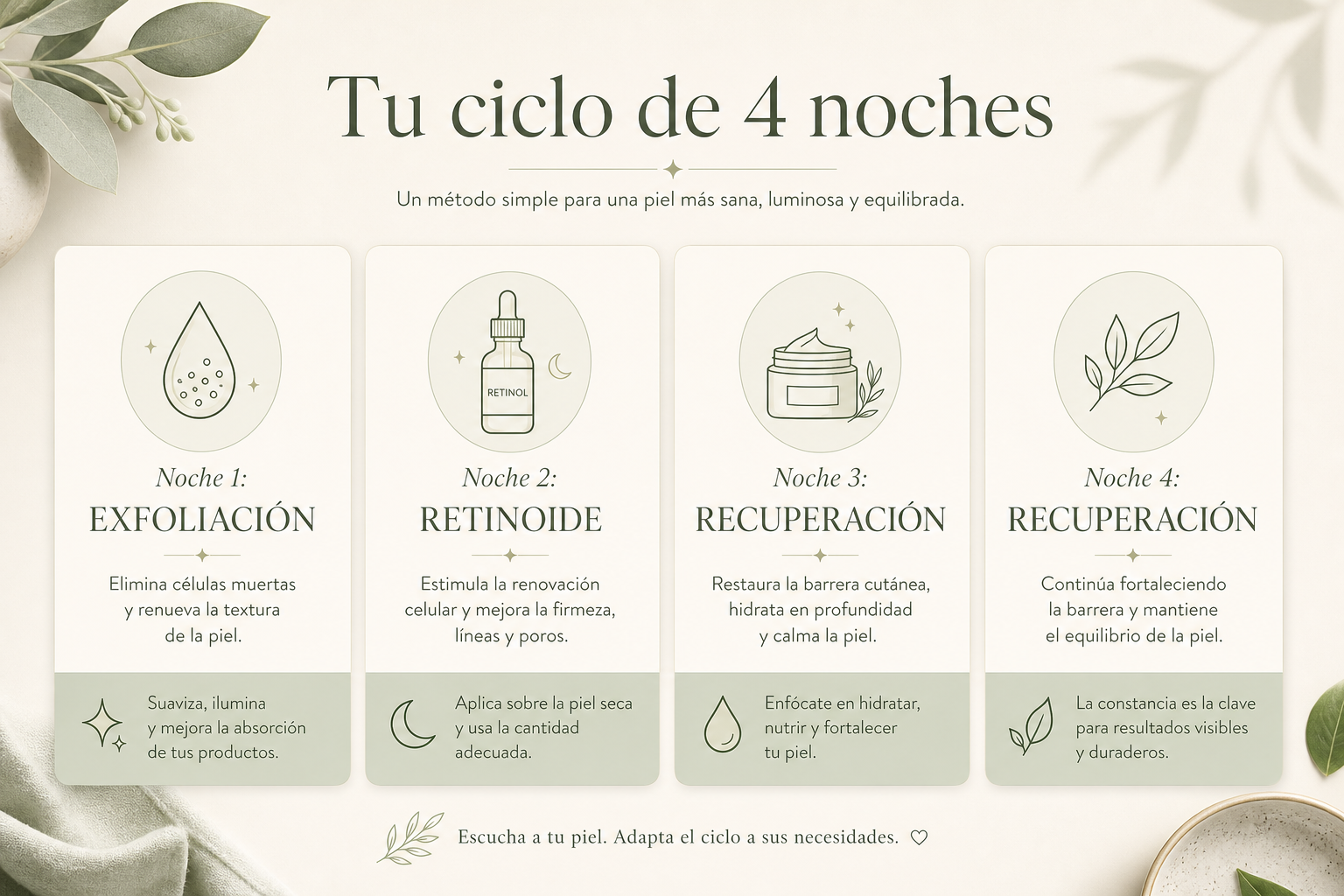 Tu ciclo de 4 noches: exfoliacion, retinoide, recuperacion, recuperacion